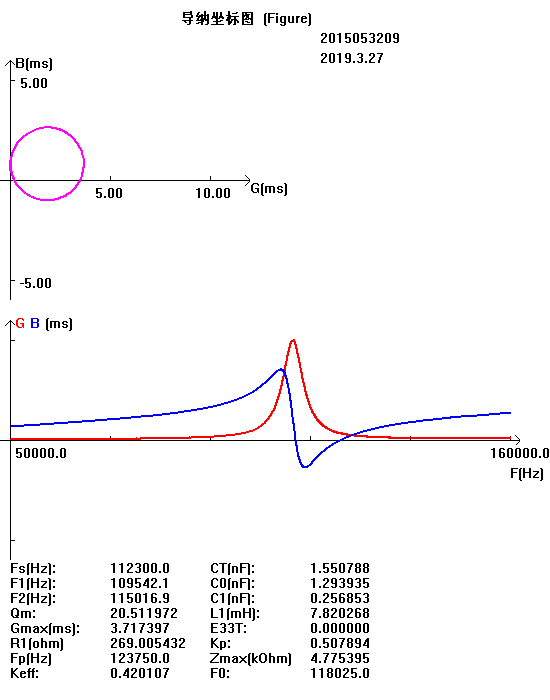 Hydrophone impedance in water